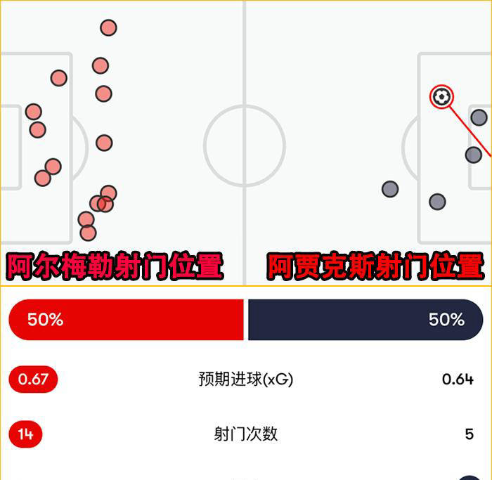 包含阿贾克斯力克马赛，锁定下一轮晋级的词条