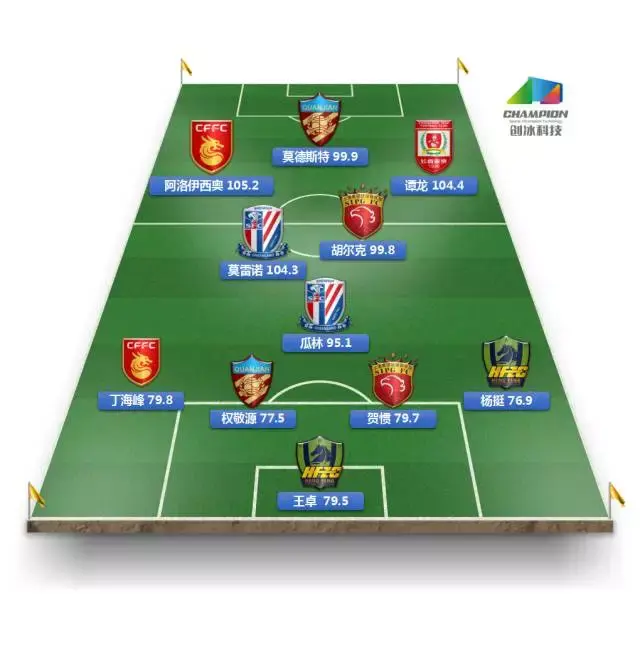 关于华夏幸福PK富力,双方实力对比将如何展现?的信息 关于华夏幸福PK富力,双方实力对比将如何展现?的信息