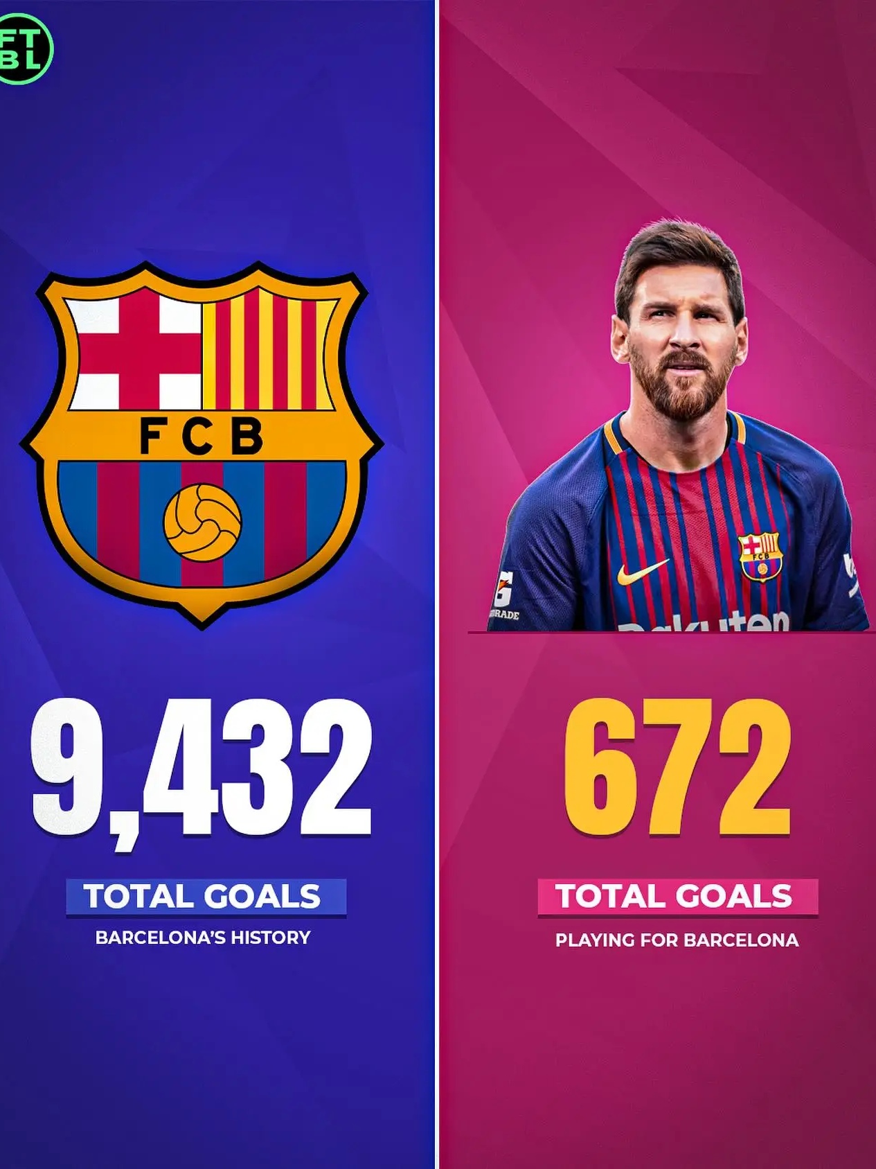 梅西雄心勃勃,将率领巴塞罗那争夺三冠王荣誉 梅西雄心勃勃,将率领巴塞罗那争夺三冠王荣誉