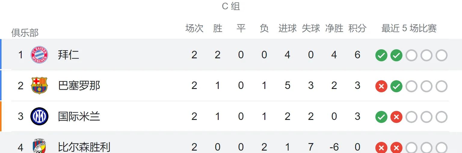 开云体育app-拜仁慕尼黑再次大胜，领跑积分榜的简单介绍