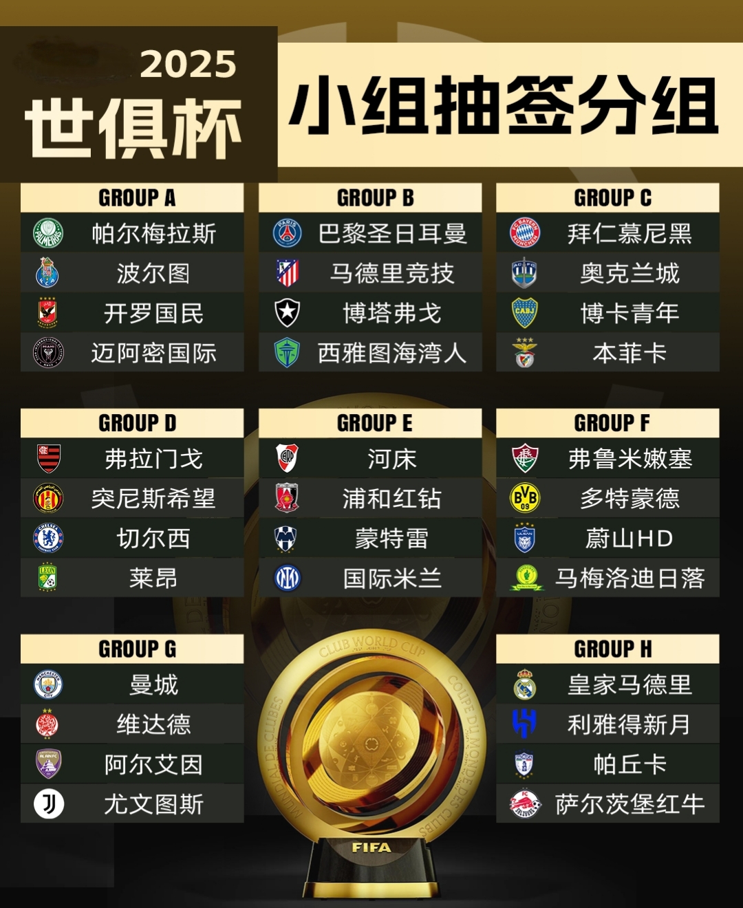 惊喜调整：弗鲁米嫩塞世俱杯大名单公布