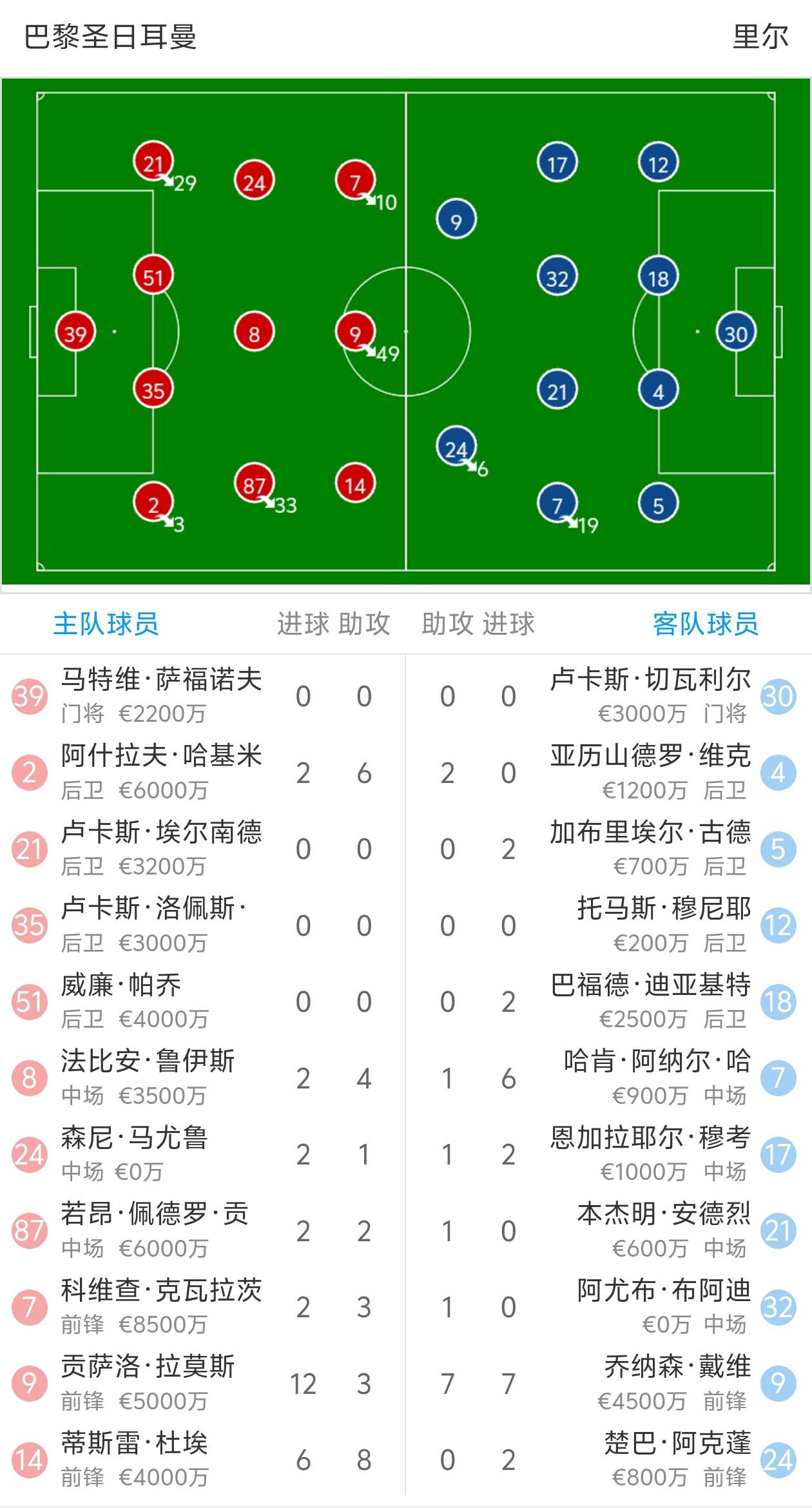 开云体育app-关于巴黎圣日耳曼客场大胜里尔，提前锁定小组赛出线权的信息