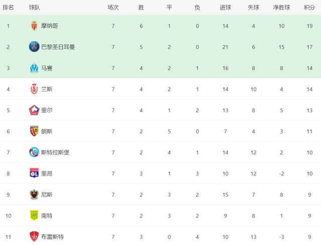 开云下载-里昂客场大胜，积分大幅提升的简单介绍