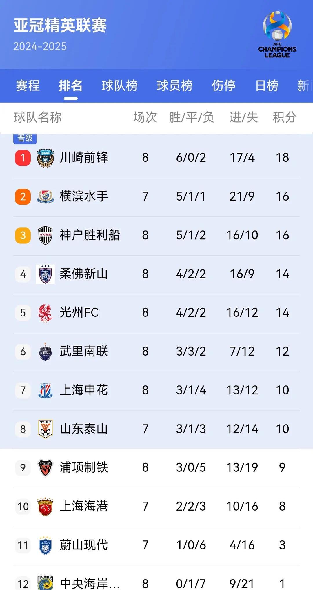 都灵客场战平热那亚,积分榜保持稳定的简单介绍 都灵客场战平热那亚,积分榜保持稳定的简单介绍