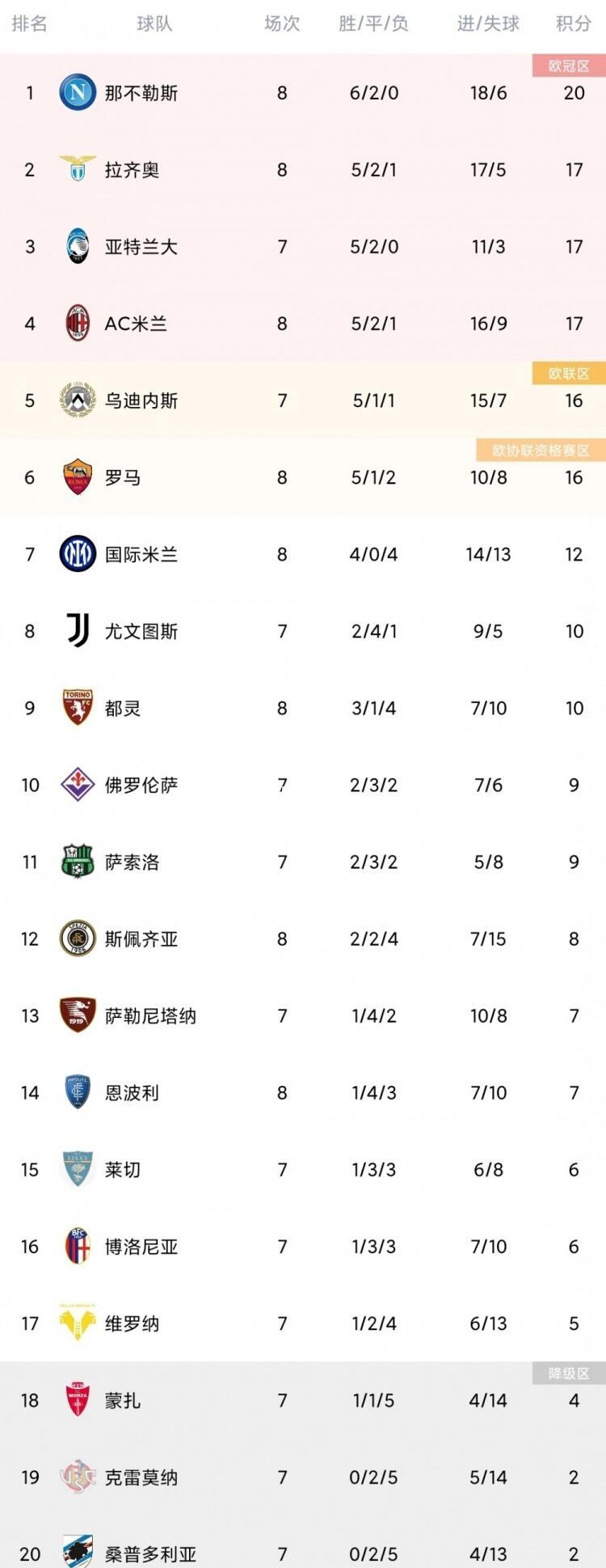 斯佩齐亚主场大胜克罗托内，提升排名的简单介绍