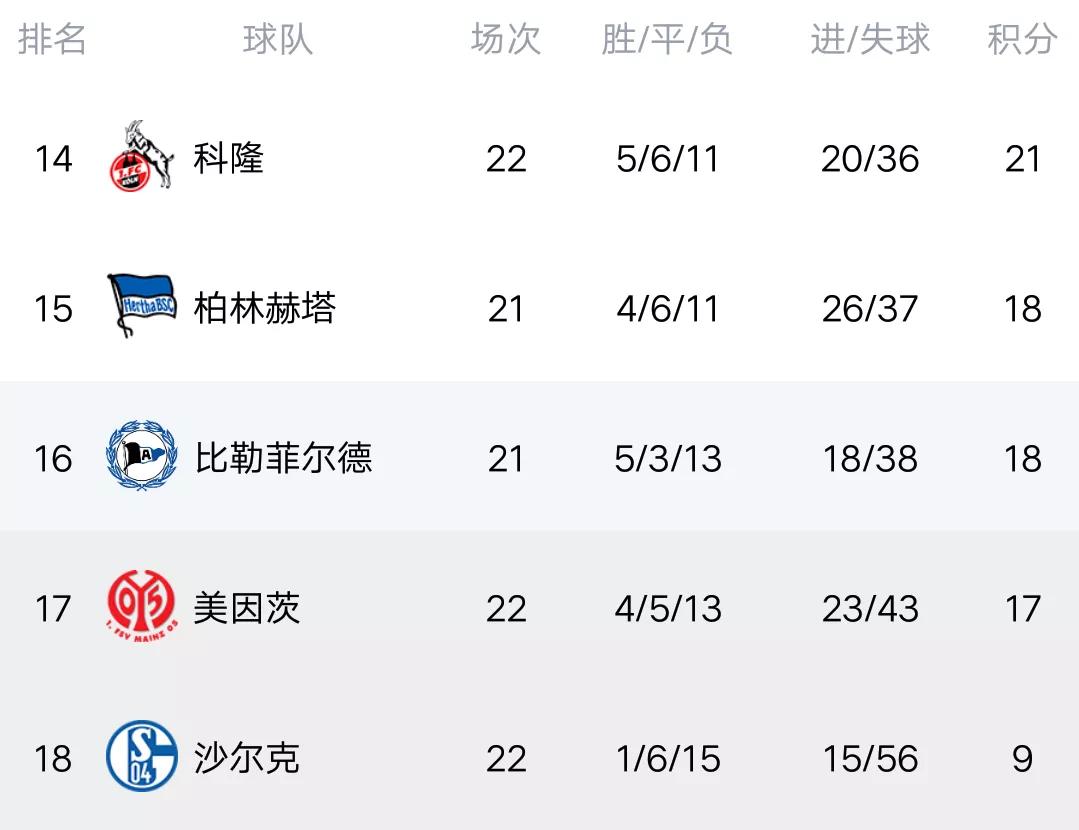 开云下载-天津队火力全开，大胜对手，晋级榜首