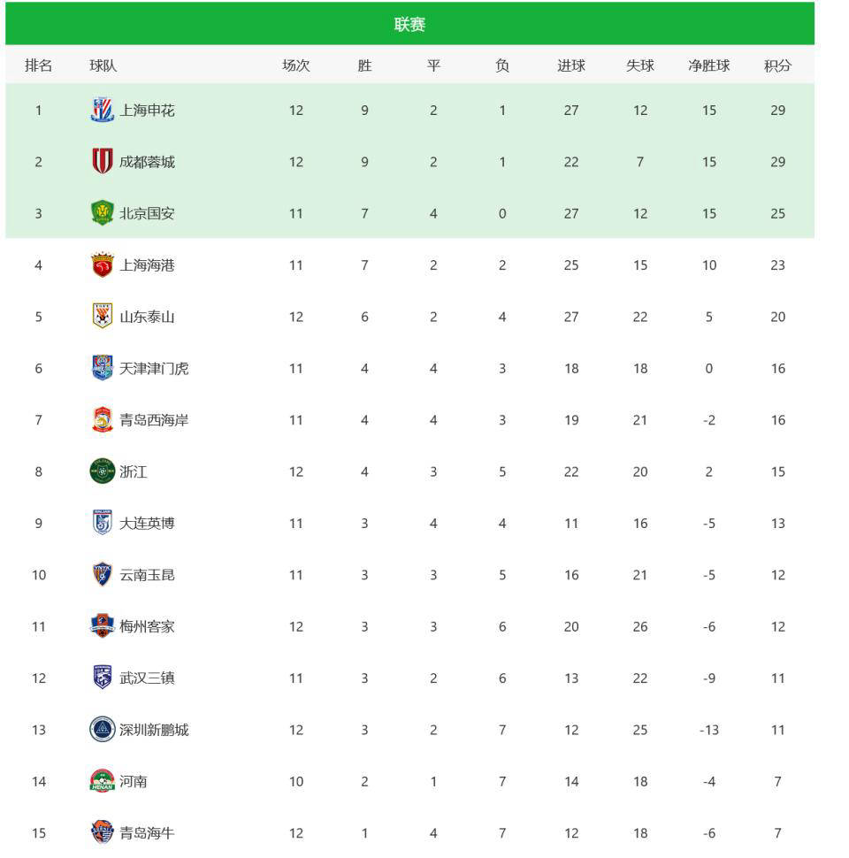 开云APP-北京国安惨遭逆转，积分榜排名持续下滑的简单介绍