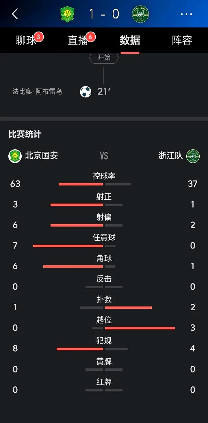 北京国安惨遭逆转，积分榜排名持续下滑的简单介绍