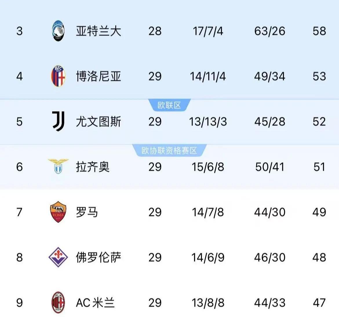 包含那不勒斯主场战胜AC米兰,稳居积分榜前列的词条 包含那不勒斯主场战胜AC米兰,稳居积分榜前列的词条