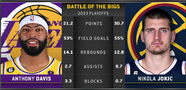 开云平台-关于今日焦点：湖人淘汰，排名变化的信息