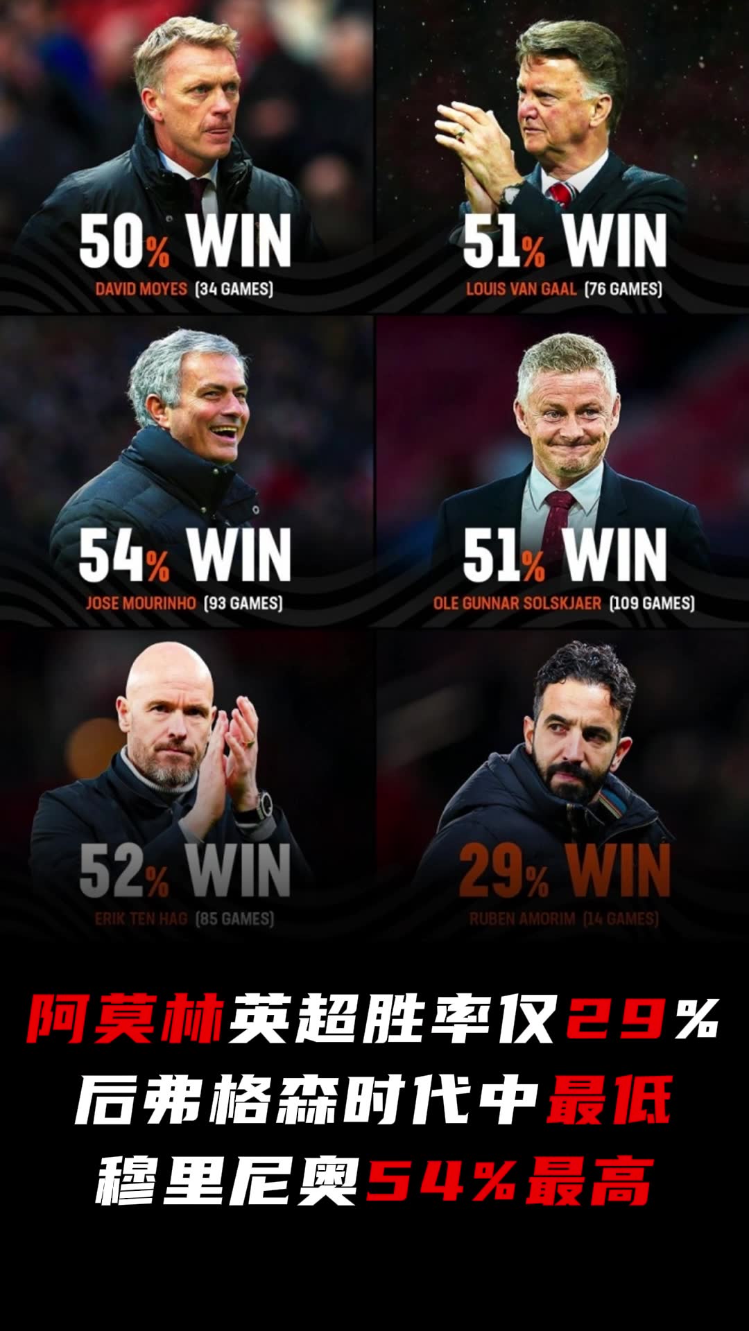 穆里尼奥获得德比郡主帅职位