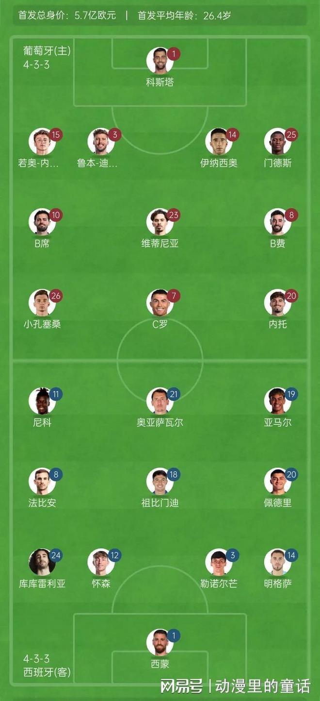 葡萄牙战平德国队，内马尔逆转建功欧冠