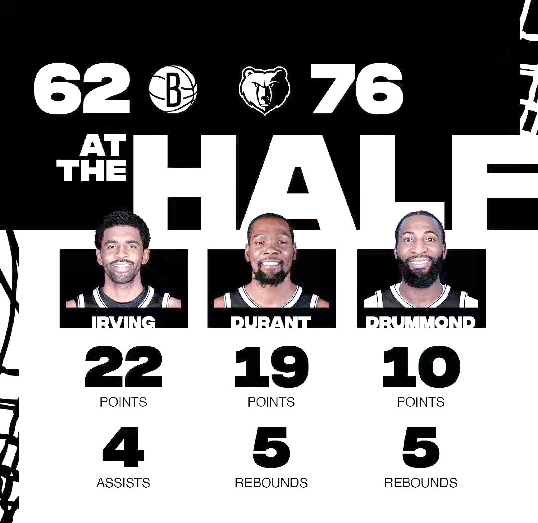 篮网擒灰熊,杜兰特发挥稳定 篮网擒灰熊,杜兰特发挥稳定