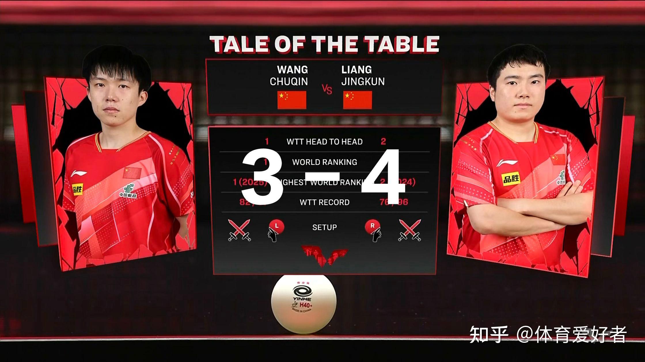 关于波兰队横扫奥地利队，梁靖崑状态火热的信息